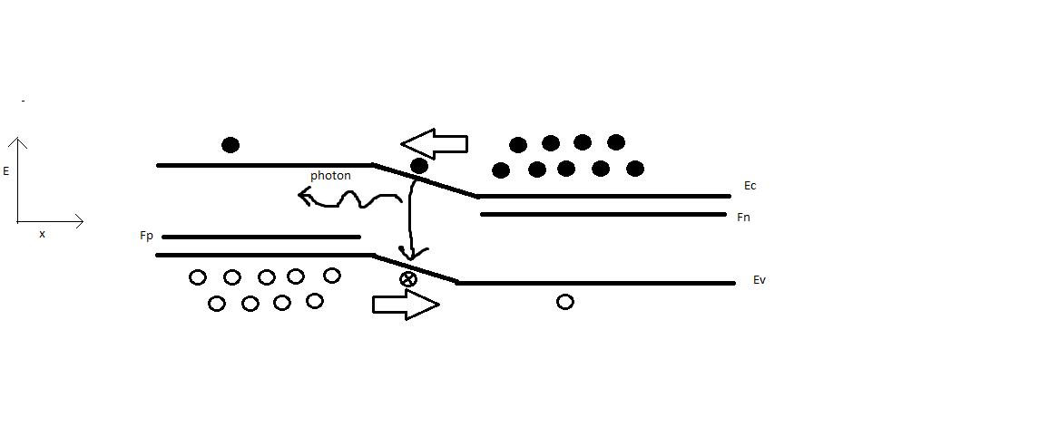 led band gap